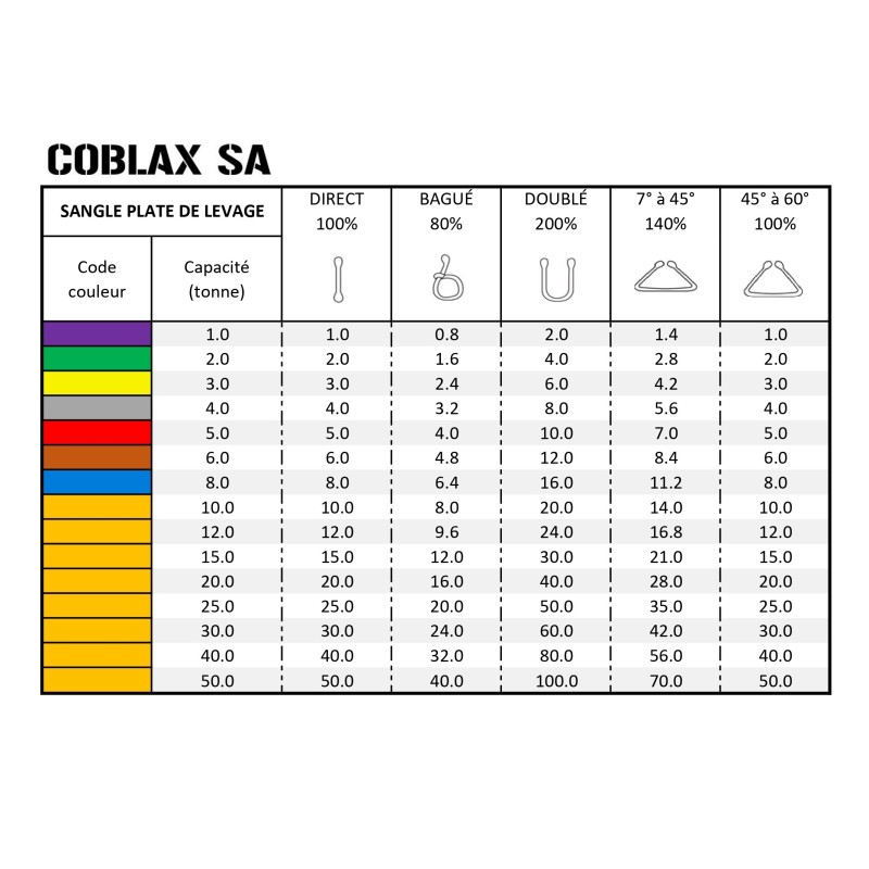 Sangle plate de levage - COBLAX