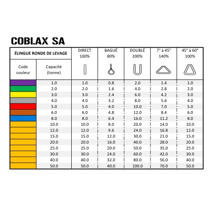 Élingue ronde de levage - COBLAX